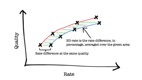 How Compute BD Rate VideoNerd