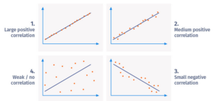 Use Case from Video Compression: Significance Testing of Pearson Correlation Coefficient