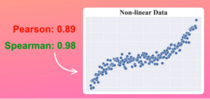 Distinction between Pearson and Spearman Correlations