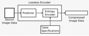 JPEG Lossless and FFMPEG