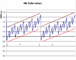 On VBV Buffer Size