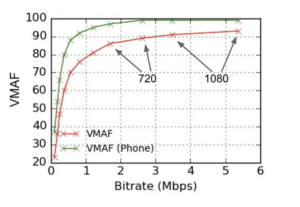 VMAF Calculation