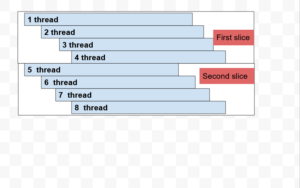 HEVC Wavefront (WPP) and Slicing